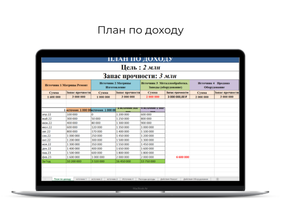 План по доходу