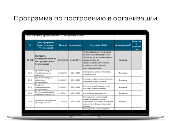 Архитектура и построение организации